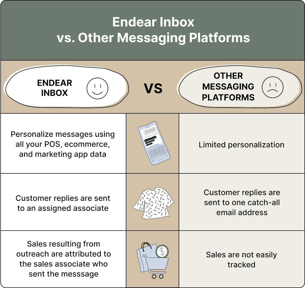 Endear Inbox vs. Other Messaging Platforms